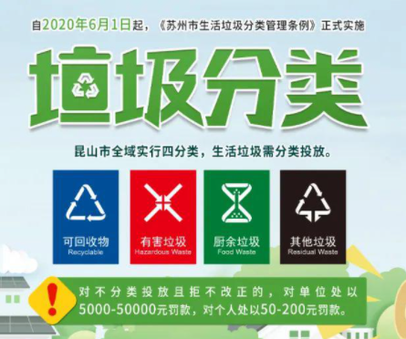 垃圾分类广播宣传录音